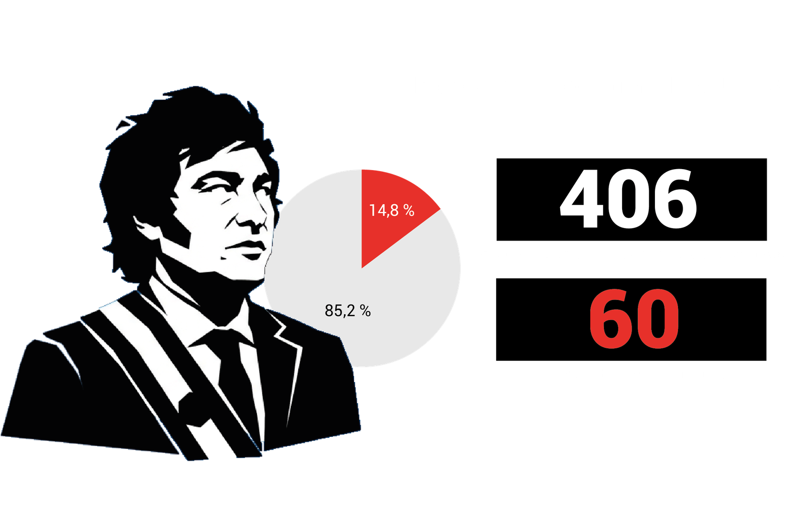 1 de cada 7 posteos tiene insultos